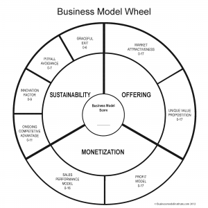 Business-Model-Wheel-V2